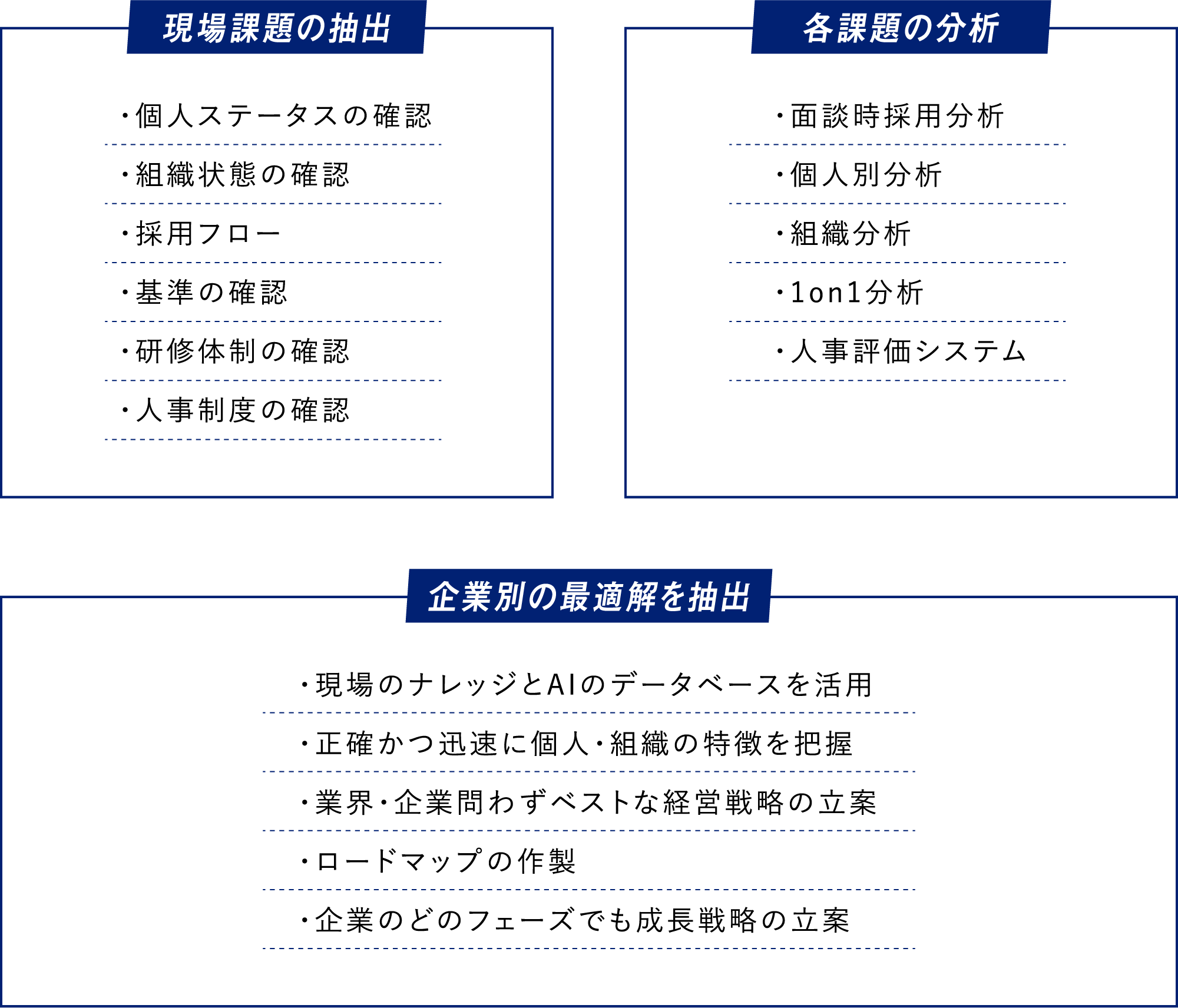 表面的なデータだけではなく潜在的なパーソナルデータを引き出して組み合わせます。